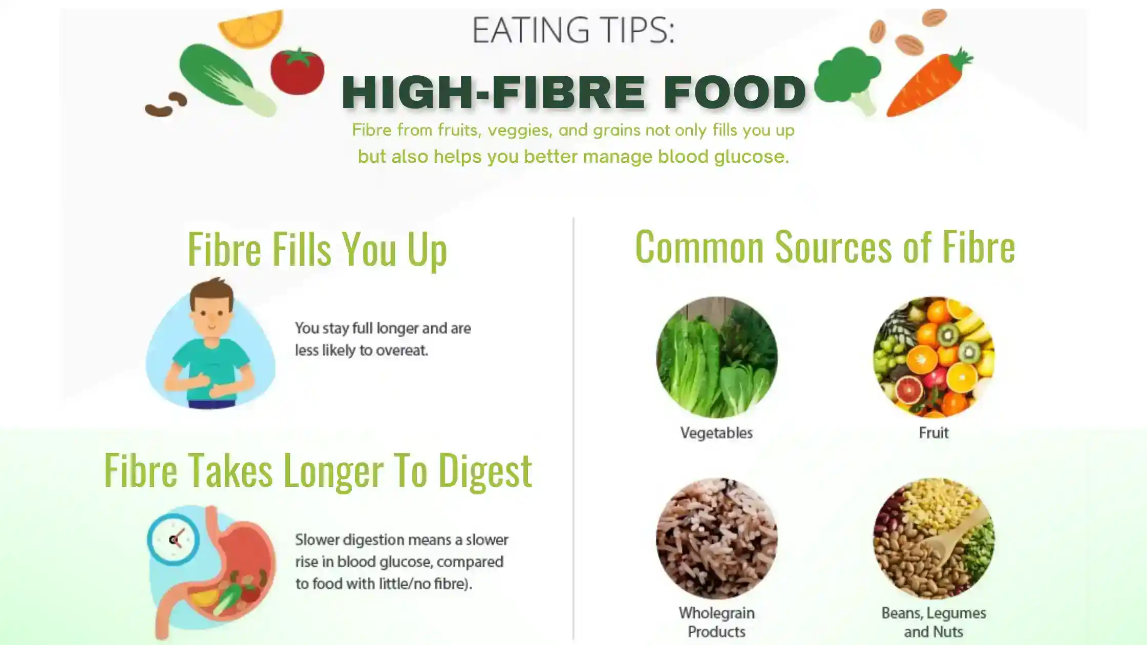 High fiber foods