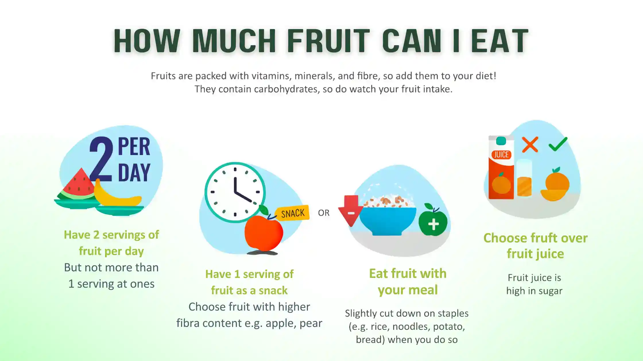 Fruits for weight management