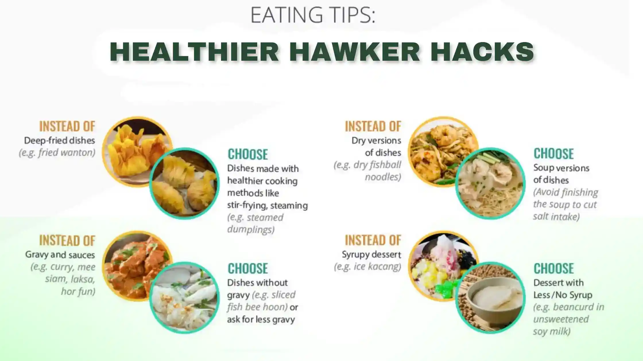 Healthier food choices