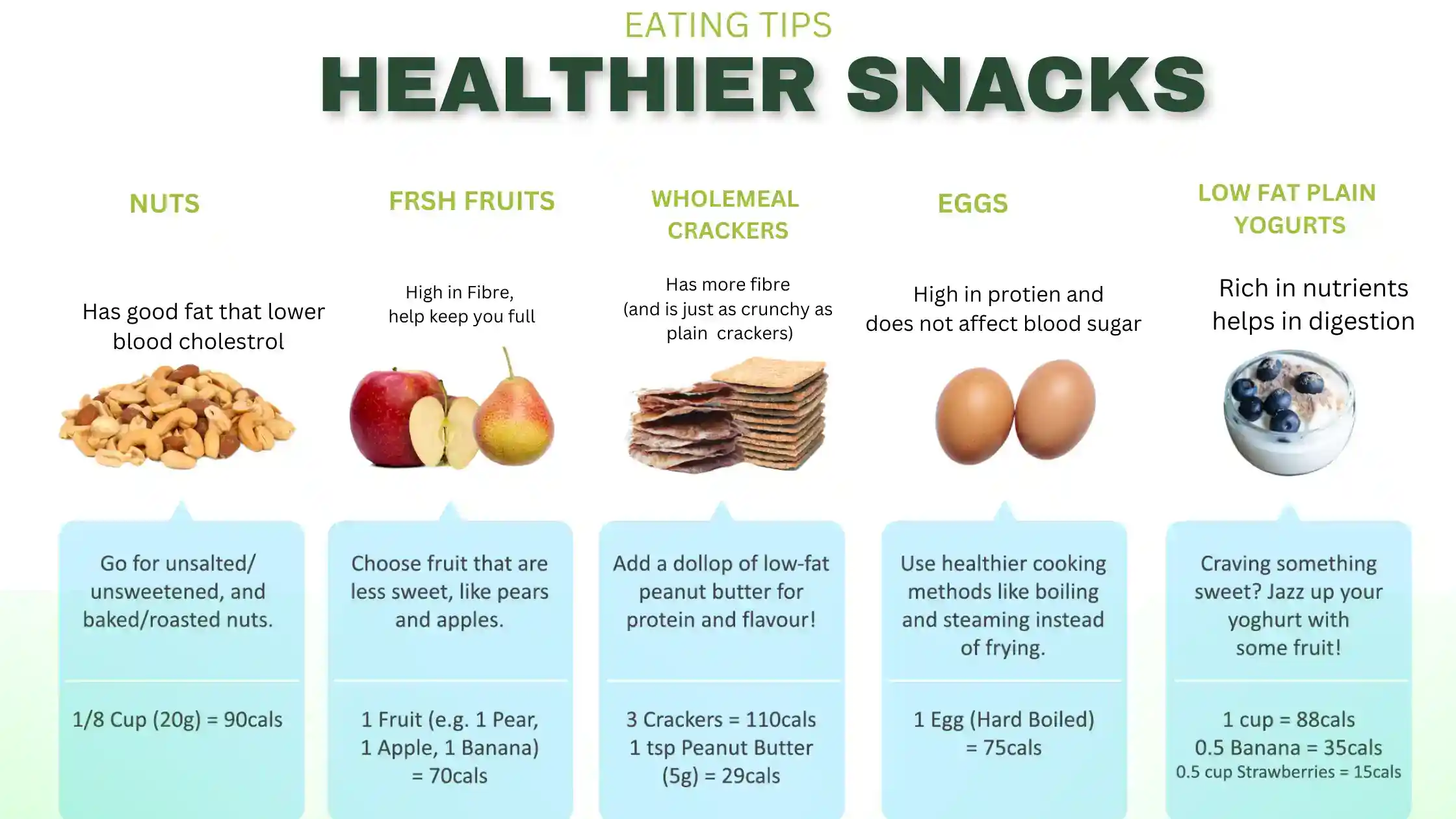 Healthier snacks